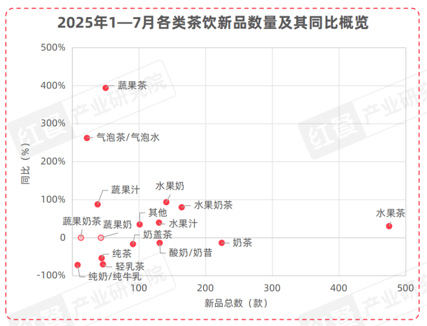 喜茶2025年的“小事”，藏着2026新茶饮的大变局